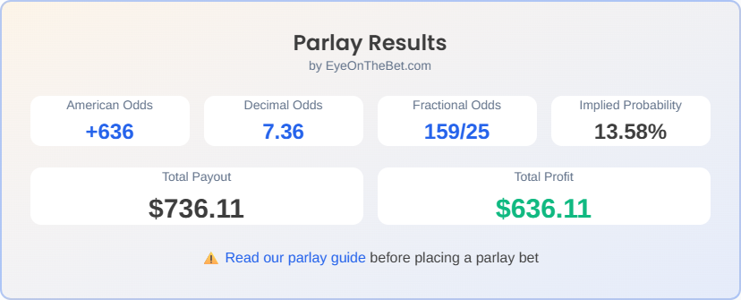 Parlay calculator showing multi-leg bet payouts