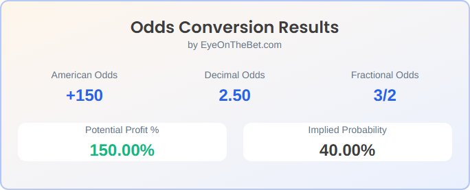 Odds calculator showing format conversion