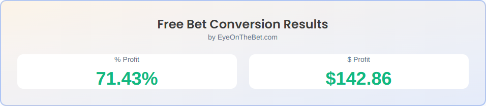Free bet calculator showing bonus conversion